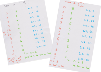 Comment retenir la table de 3 ?