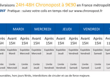 Comment retirer un colis Chronopost sans avis de passage ?