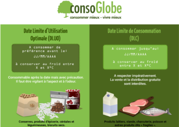 Comment retrouver la date d'achat d'une wonderbox ?