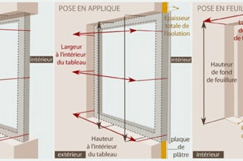 Comment s'appelle le cadre d'une fenêtre ?