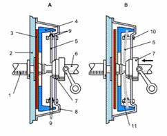 Comment s'appelle un tableau composé de 4 parties ?