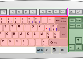 Comment s'appelle un tableau en 5 parties ?