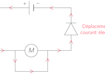 Comment savoir si il ya du courant dans un fil ?