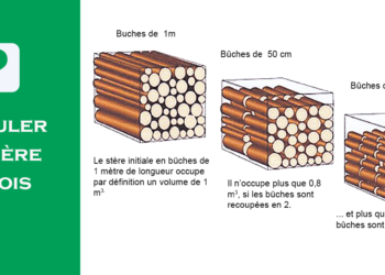 Comment se calcule un stère de bois ?