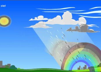 Comment se forme un arc-en-ciel schéma ?