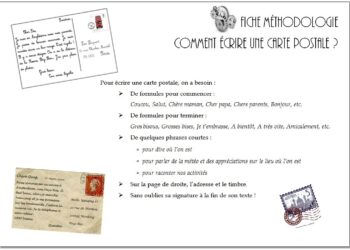 Comment se présente une carte postale ?