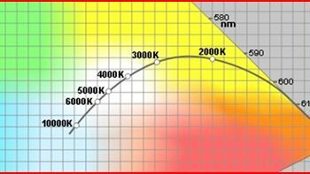 Comment se propage la lumière produite par la flamme de la bougie ?