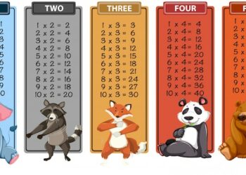 Comment se souvenir des tables de multiplication ?