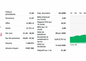 Comment se verse les dividendes ?