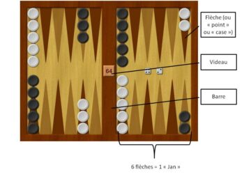 Comment sortir les pions au backgammon ?