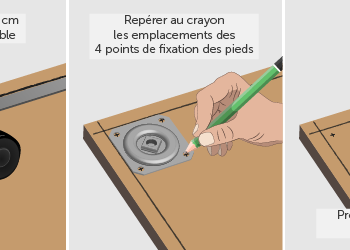 Comment stabiliser un Mange-debout ?