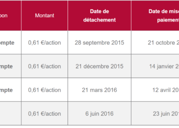 Comment toucher les dividendes des actions ?