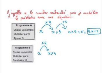 Comment transformer un problème en équation ?