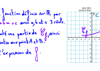 Comment trouver les racines d'un polynôme du 3ème degré ?