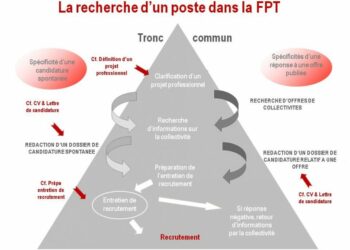 Comment trouver un poste dans la fonction publique ?