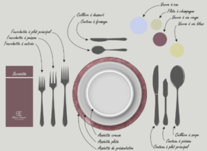 Comment utiliser les différents couverts à table ?