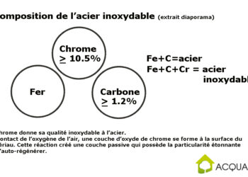 Est-ce que l'acier inoxydable s'oxyde ?