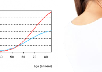Est-ce que le 32 44 est gratuit ?