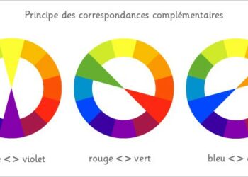 Est-ce que le bleu et le vert vont ensemble ?