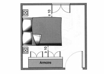 Où mettre l'armoire dans la chambre ?