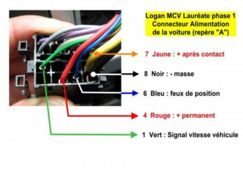 Où mettre le fil vert et jaune luminaire ?