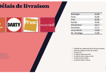 Où peut ton payer en 10 fois sans frais ?