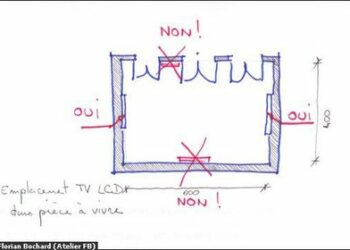 Où placer la télé par rapport aux fenêtres ?