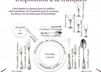 Où placer les couverts sur une table ?
