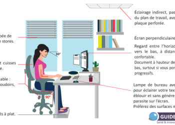 Où positionner le bureau par rapport à une fenêtre ?