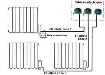 Où se branche le fil pilote ?