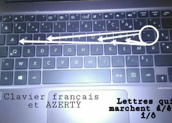 Où se trouve le Bureau sur un ordinateur ?