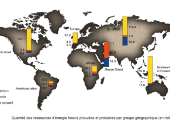 Où se trouve les fossiles ?