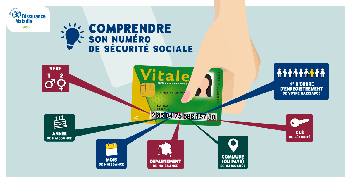 Numéro De Téléphone Sécurité Sociale Val-D'Oise