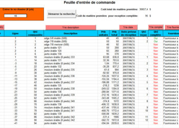 Pourquoi faire un suivi de commande ?