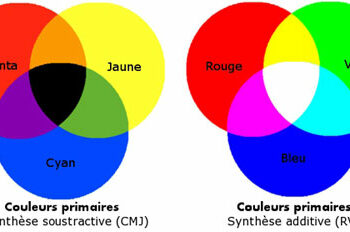 Pourquoi le cyan le magenta et le jaune font du noir ?