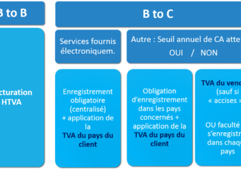 Quand appliquer TVA intracommunautaire ?