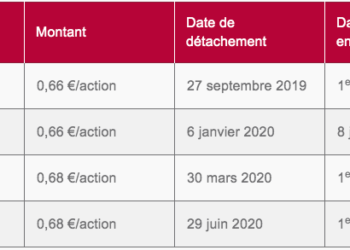 Quand est versé le dividende Total ?