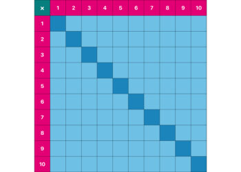 Quel âge table de multiplication ?