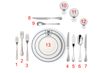 Quel côté la fourchette et le couteau ?