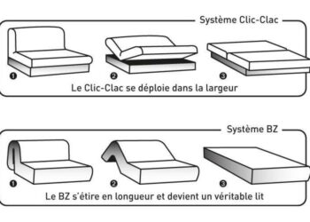 Quel différence entre un clic-clac et BZ ?