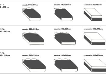 Quel dimension pour un lit 2 personnes ?