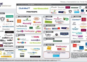 Quel enseigne accepte les Ticket Kadéos Edenred ?
