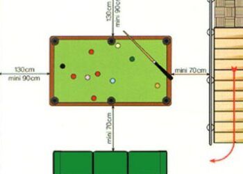 Quel espace Faut-il autour d'un billard ?