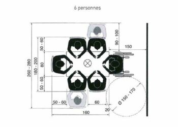Quel espace à table par personne ?