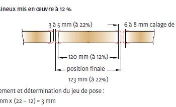 Quel espace entre chaque spot ?