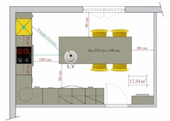 Quel espace entre cuisine et ilot ?