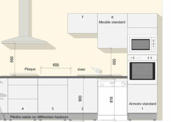 Quel espace entre plan de travail et meuble haut ?