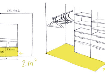 Quel est la largeur minimum pour un dressing ?