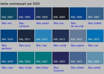 Quel est le RAL du bleu Majorelle ?