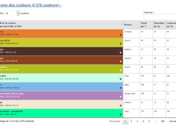 Quel est le code couleur pour le bleu ?